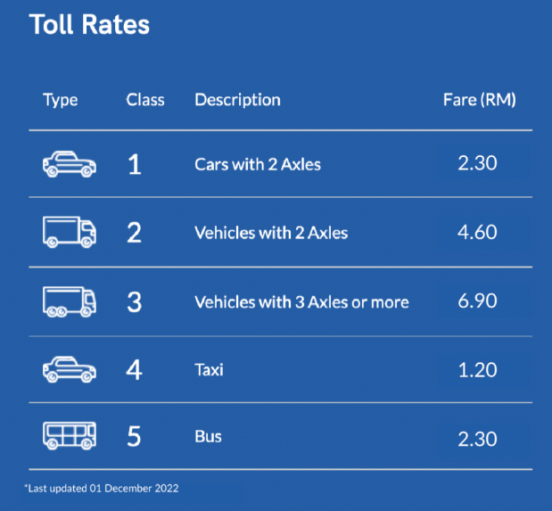 DASH highway toll rate