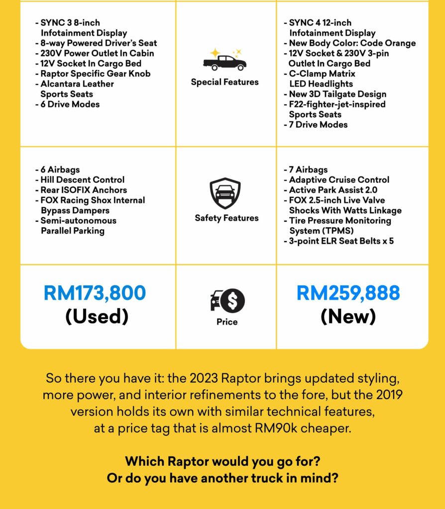 2023 vs 2019 Ford Ranger Raptor