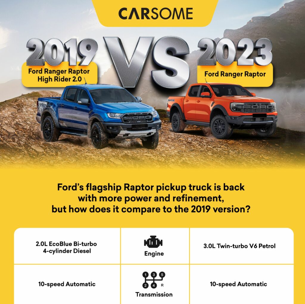 2023 vs 2019 Ford Ranger Raptor