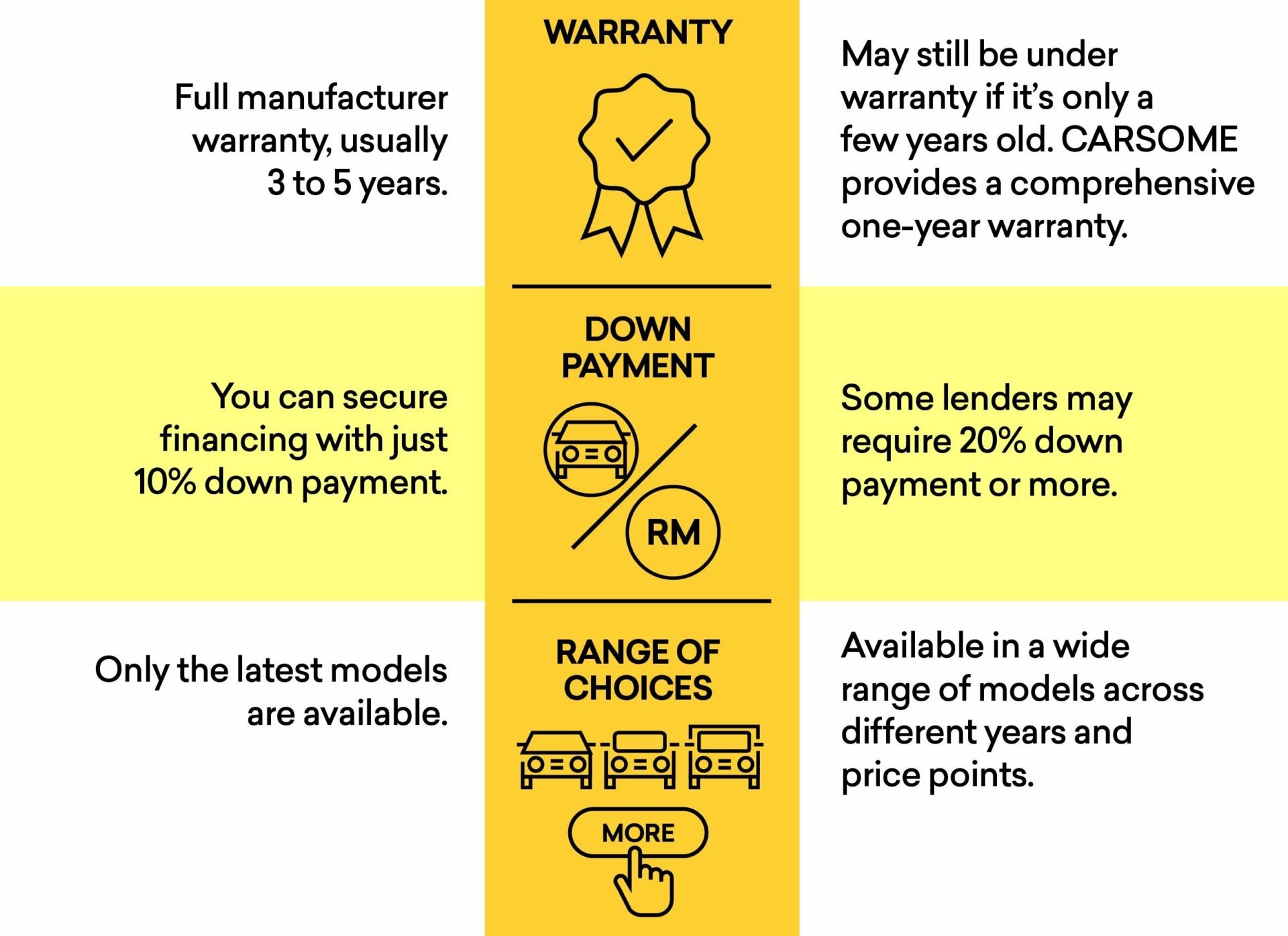 Buying New vs Used Cars in Malaysia Pros & Cons
