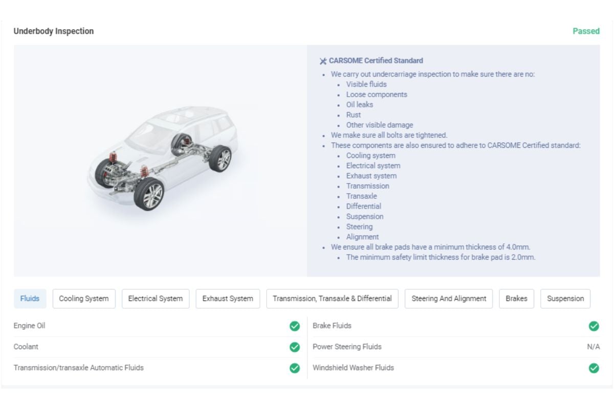 CARSOME's second-hand car inspection report