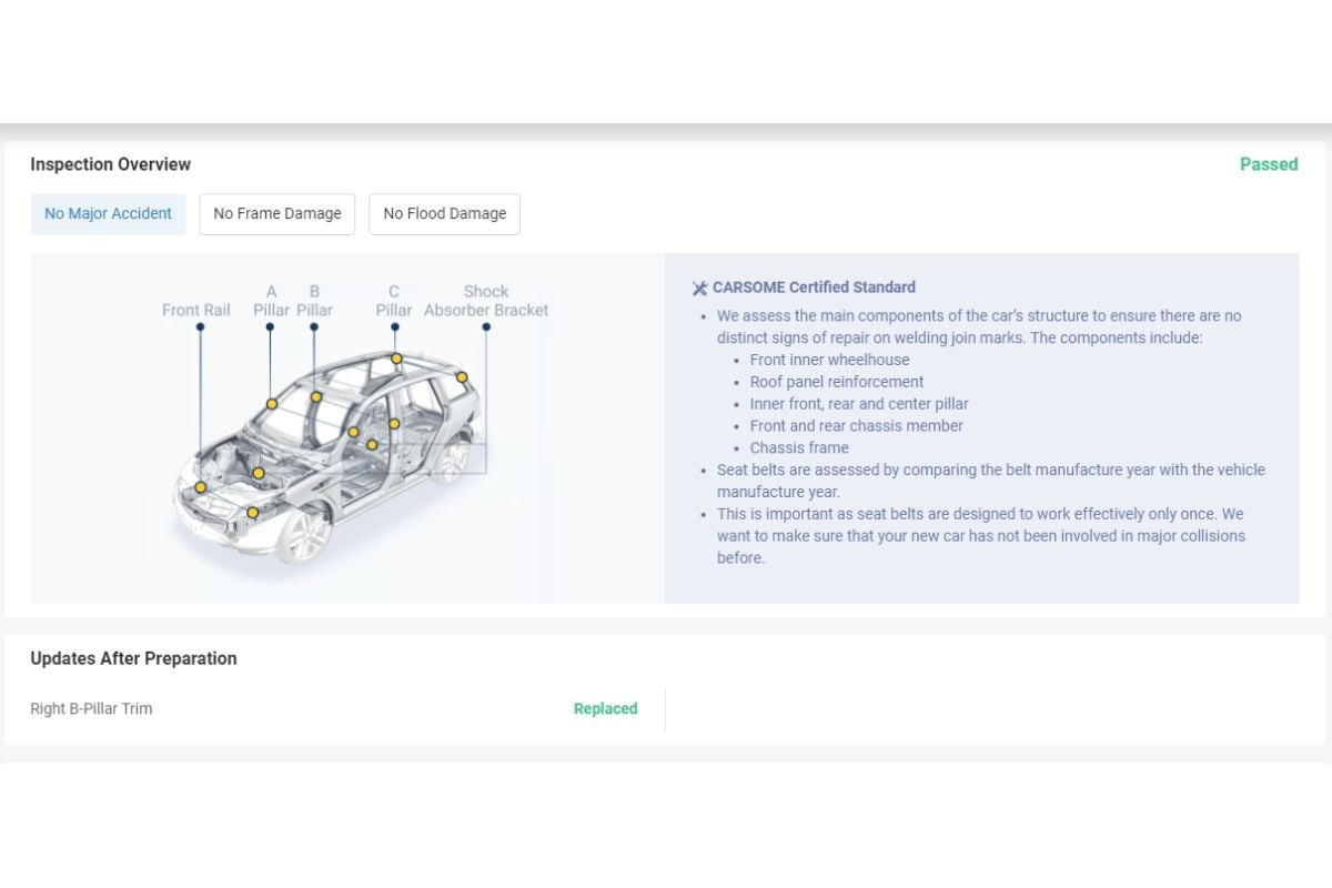 Second-hand car inspection report