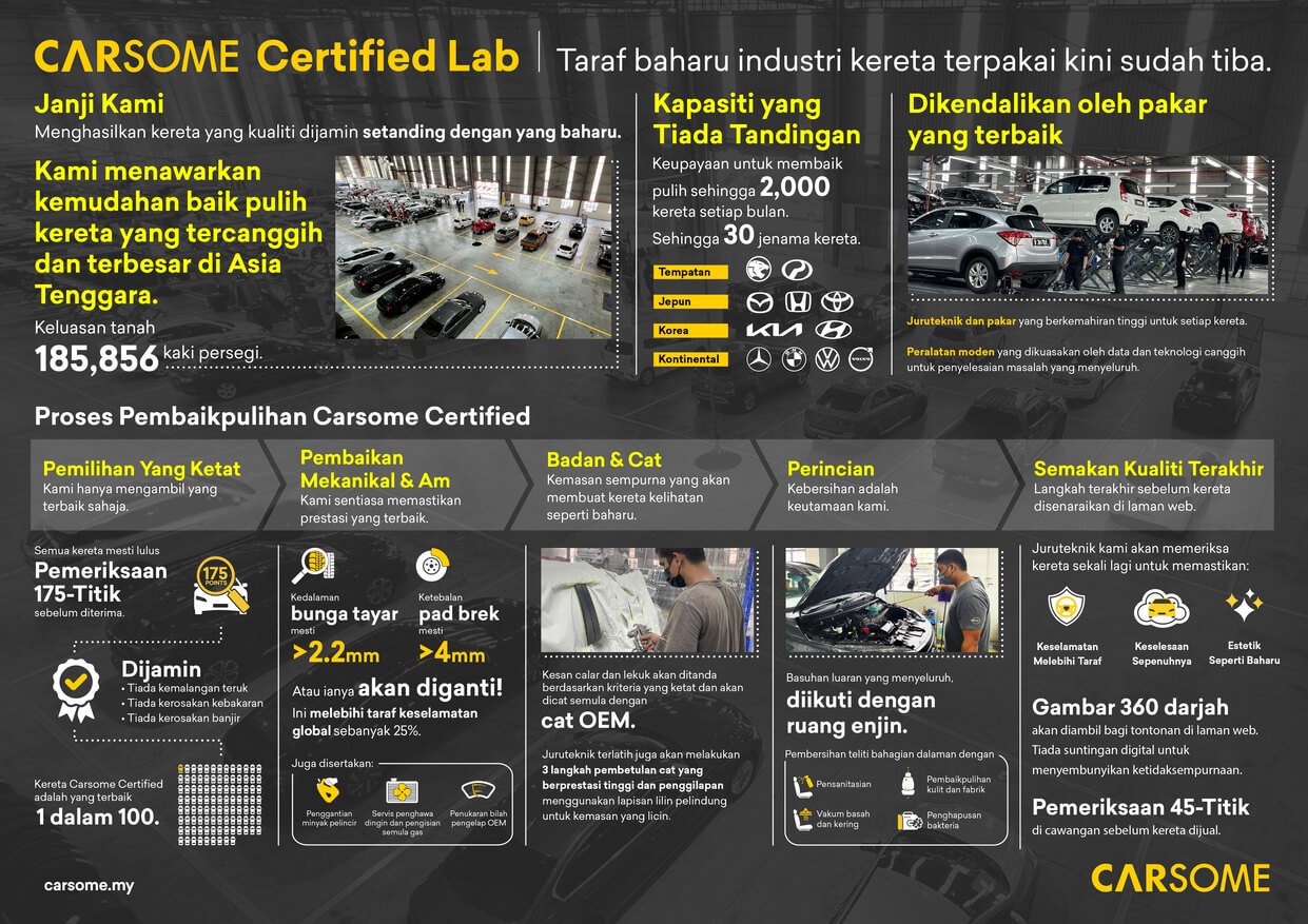 carsome certified lab BM factsheet