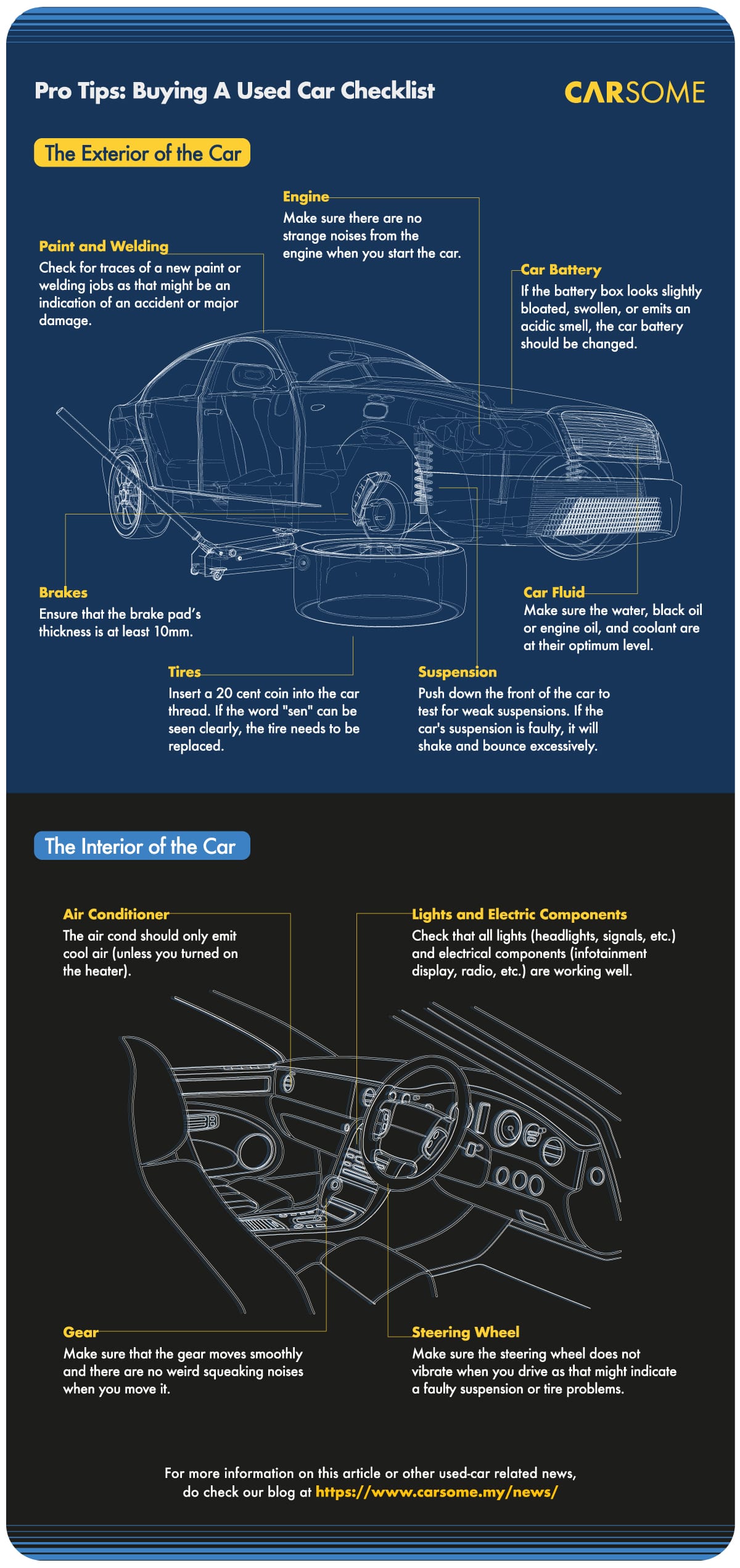 how to buy a used car