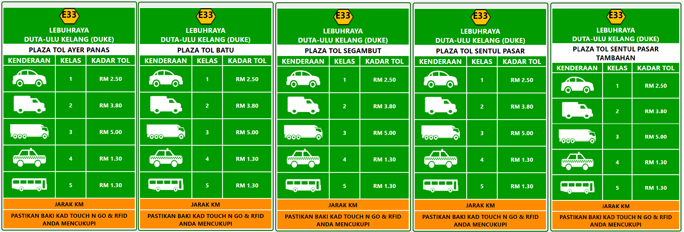 kadar tol, toll rates duke