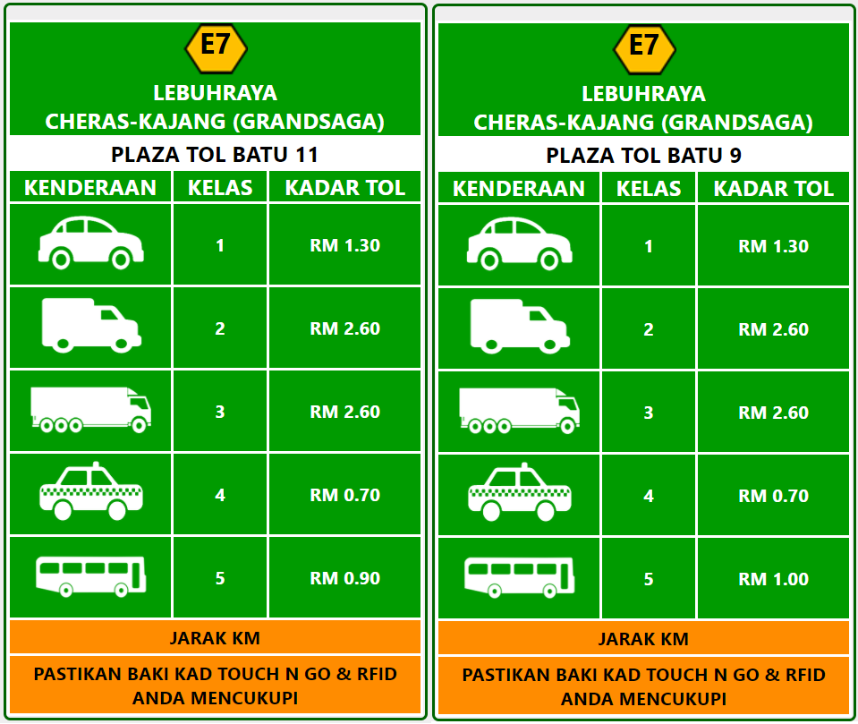 Toll Rates for PLUS, LPT, ELITE, & Other Popular Highways in Malaysia