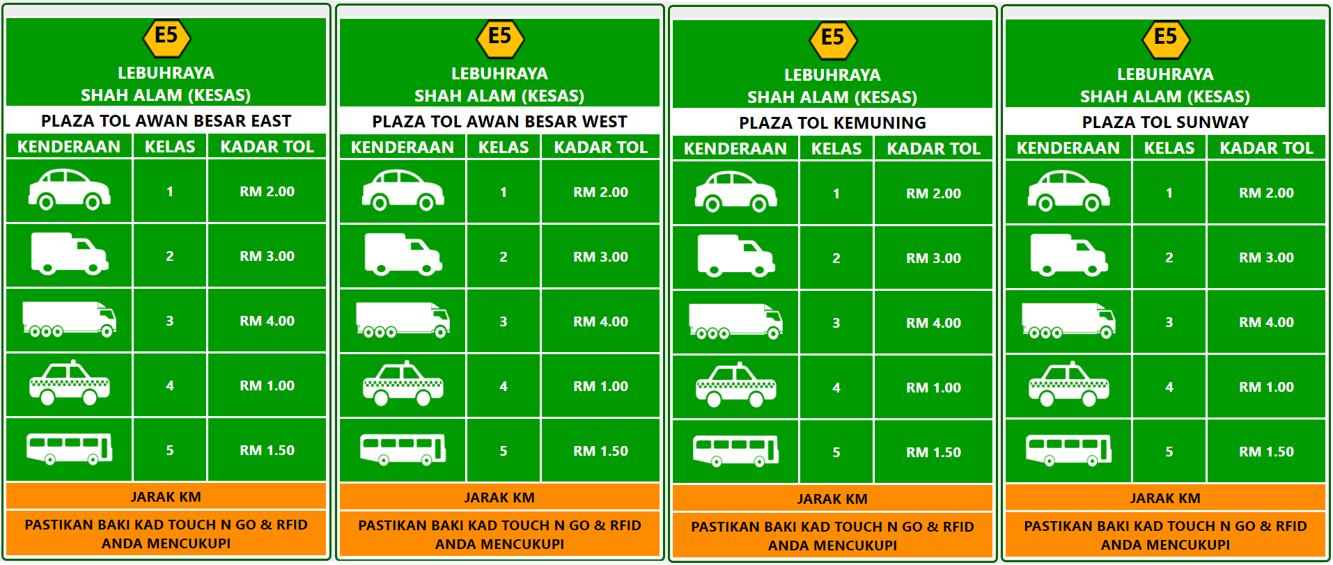 kadar tol, toll rates kesas