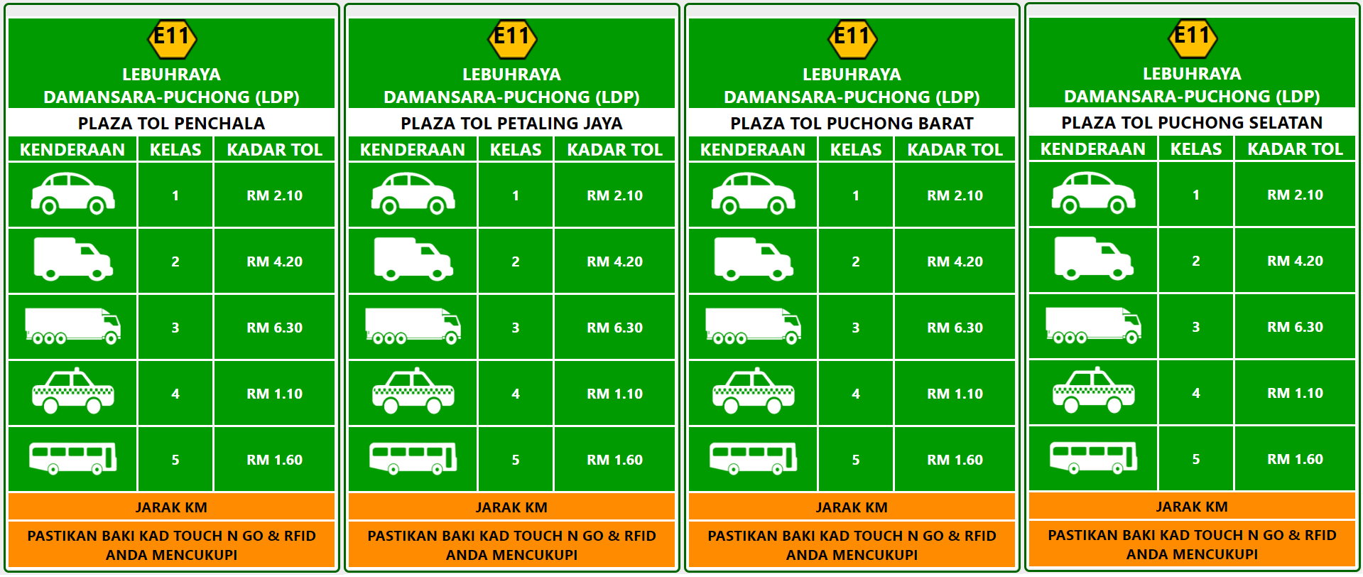 kadar tol, toll rates ldp