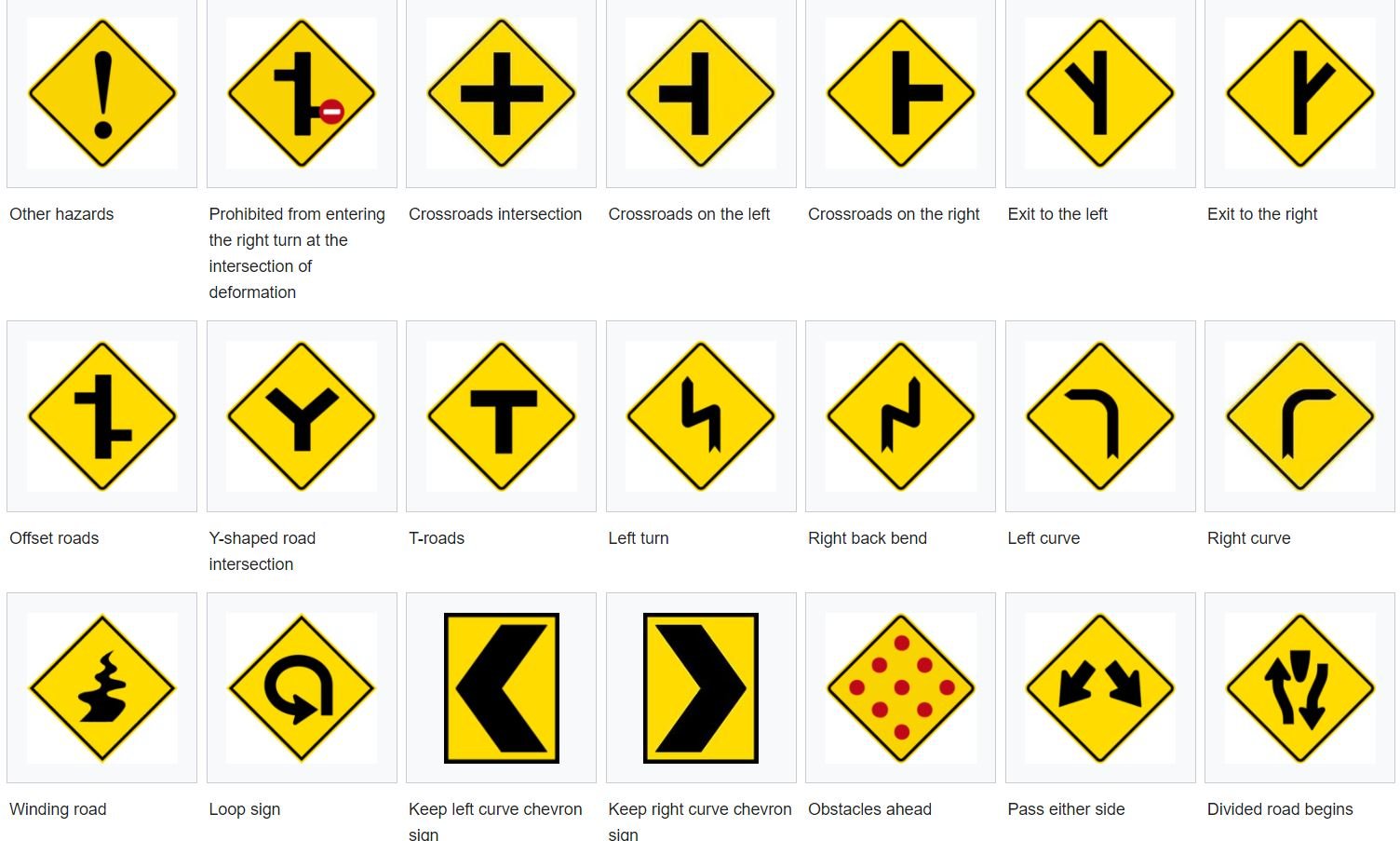 Road & Safety Sign Boards in Malaysia: What Do They Mean?