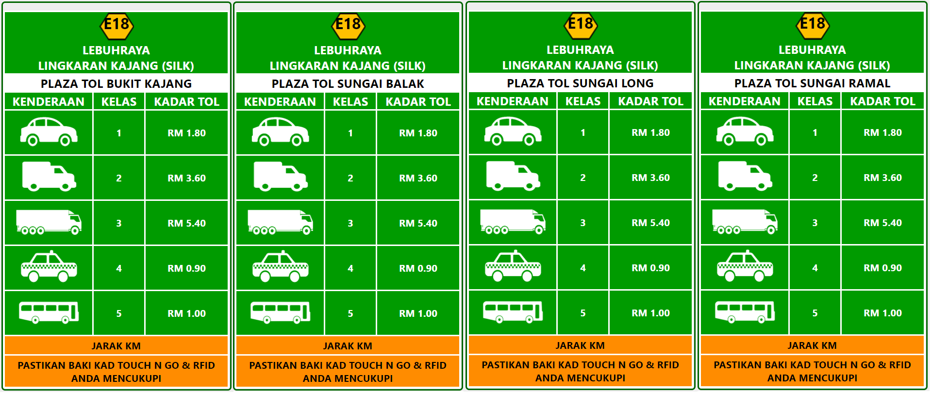 kadar tol, toll rates kajang silk